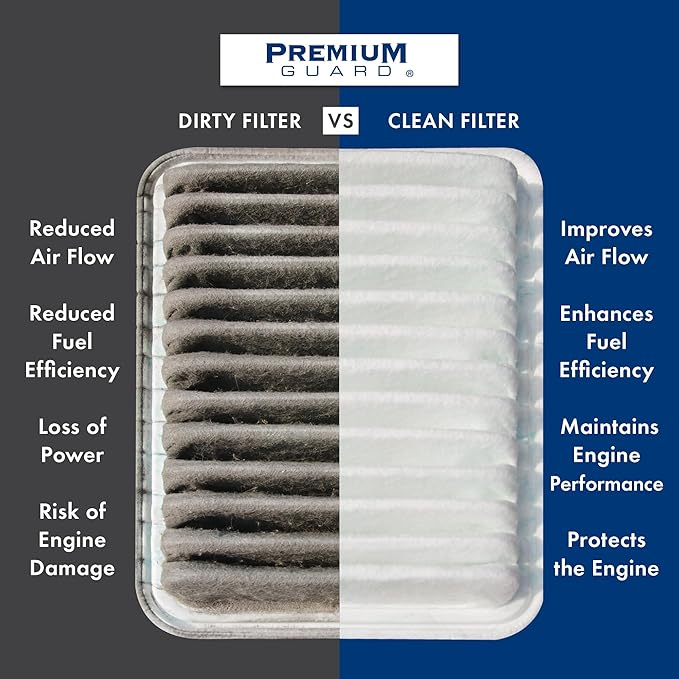 PG Engine Air Filter PA6124 | Fits 2011-2015 Hyundai Sonata, 2011-2016 Kia Optima, 2011-2013 Sorento, 2010-2012 Hyundai Santa Fe, 2012-2017 Azera, 2014-2016 Kia Cadenza