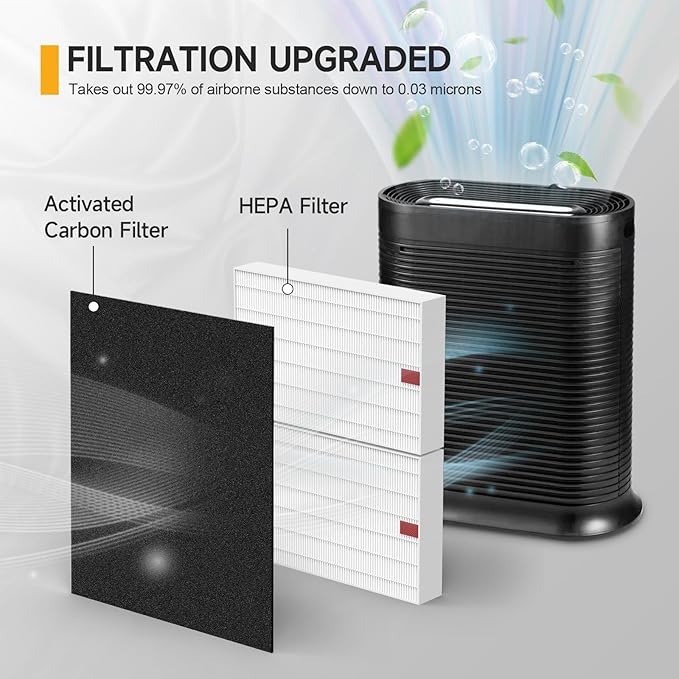 HPA200 HEPA Filter Replacement Compatible with Honeywell HPA200 HRF-ARVP200 Series Air Purifier HPA200, HPA201, HA202, HPA204, HPA250, HPA5200, 2 HEPA R + 4 Activated Carbon Pre-Filters A