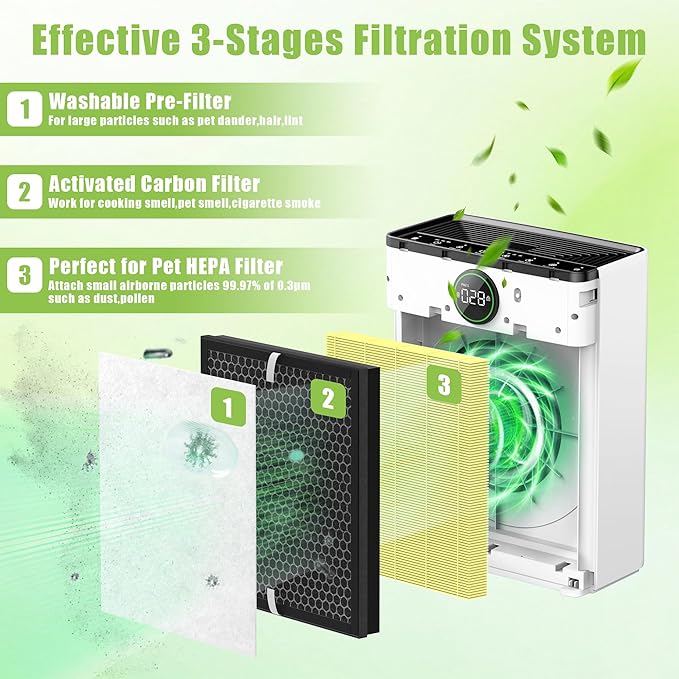 PR1 Replacement Filter Compatible wtih Mooka PR1 Air Purifier, 2 Pack H13 True HEPA Filter and 4 Washable Pre Filters for Pet Hair Dander(Pet Care)