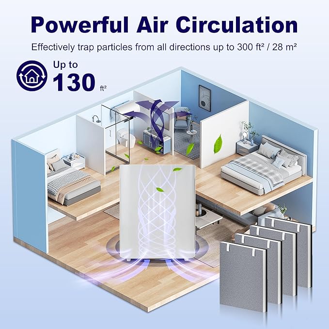 4 Pack Vital 100 Replacement Filter for LEVOIT Vital 100 Air Purifier, 3-in-1 H13 True HEPA and High-Efficiency Activated Carbon Filter, Part Number Vital 100-RF