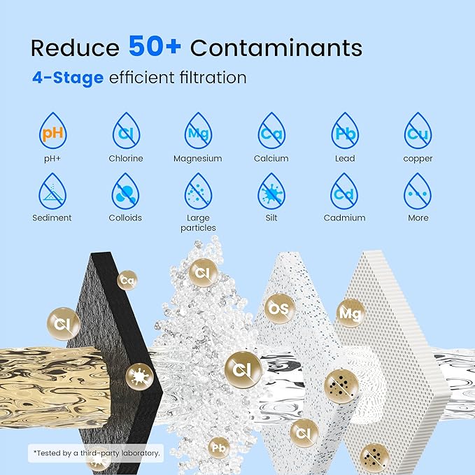 Purewell PF-6-PH Black 4-Stage Composite Carbon and Alkaline Filters, Compatible with Berkey® Big+, ProOne® Big+ Gravity Water Filter Systems and Purewell Systems (2 Pack, SS Series)
