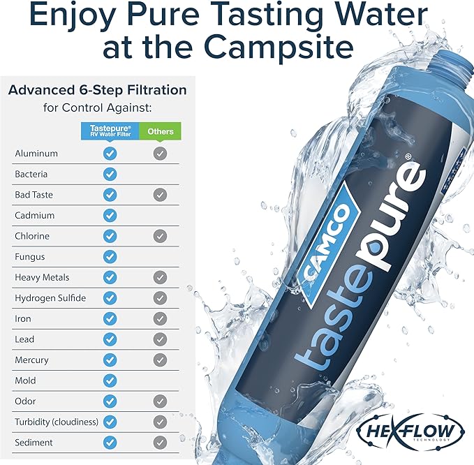 Camco Tastepure Camper/RV Water Filter - Inline Water Filter Reduces Bad Taste, Odor, Chlorine & Sediment - Ideal for RVs, Campers, Travel Trailers, Boats - Made in the USA - 4-Pack (40042)