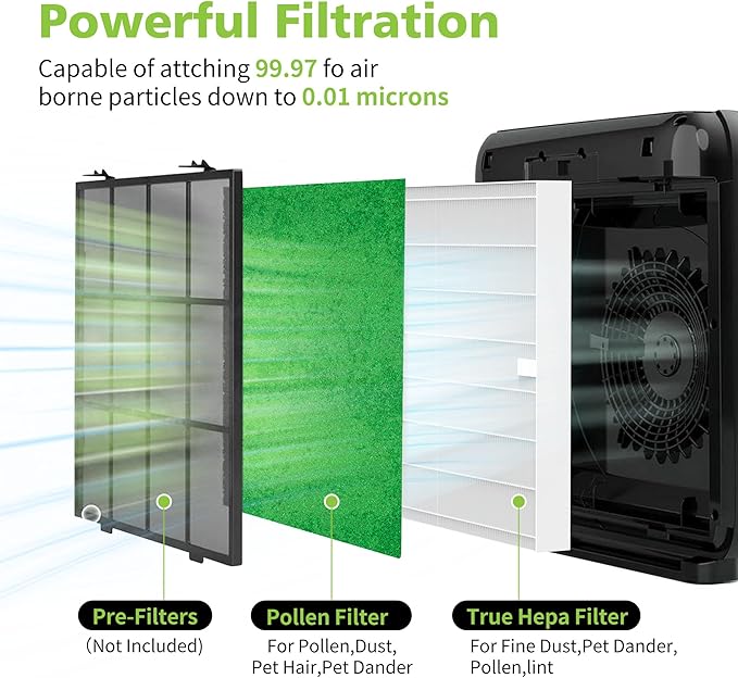 AP-1512HH & 200M Pollen Filter Set: 6 Pollen Pre-Filters & 2 HEPA Filter for Coway Airmega | 8-Pack, Compared to Part #3304899