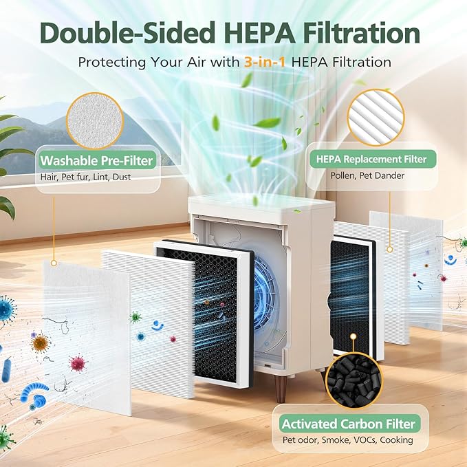 HKB320F Filter Compatible with MOOKA HKB320F Air Purifier, 4 Pack HEPA Filters with 4 Washable Pre-Filters