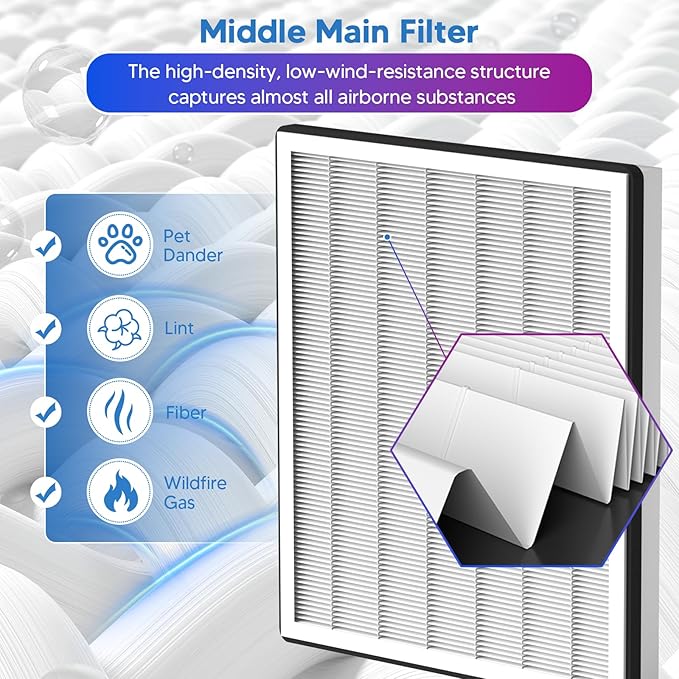 Vital 100 Replacement Filter for LEVOIT Air Purifier, 3-in-1 Pre-Filter, High-Efficiency Activated Carbon Filtration System, Replace Part # Vital 100-RF, Pack of 1, By Improvedhand