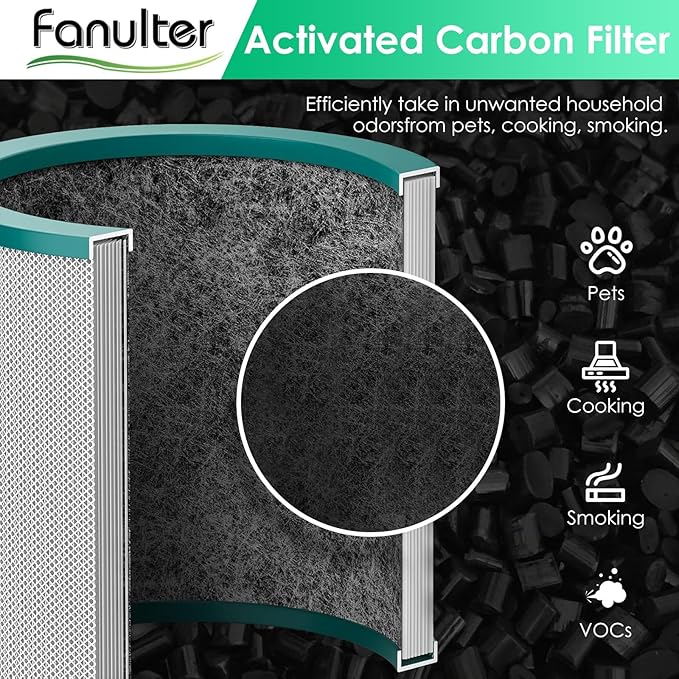 Fan Filter Replacements for Dyson Tower Purifier Pure Cool Link TP01 TP02 BP01 TP03 AM11, TP01 Air Filter for Dyson, Compared to Part 968126-03, 1 Pack