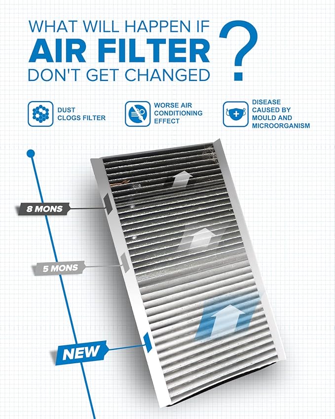 PHILTOP Cabin Air Filter w/Activated Carbon, Compatible with CF10103 BMW 528i, 530i, 525i, 650i, 535i, 530xi, 550i, 528i xDrive, 645Ci, 535xi, 535i xDrive, 528xi, 545i, 525xi, M5, M6, Pack of 2