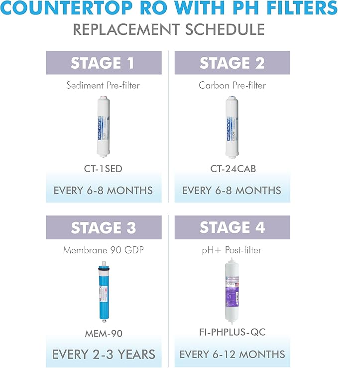 APEC ULTIMATE Series US Made Stage 1, 2 &4 Replacement Filter For Countertop Alkaline System(FILTER-SET-CTOP-PH)