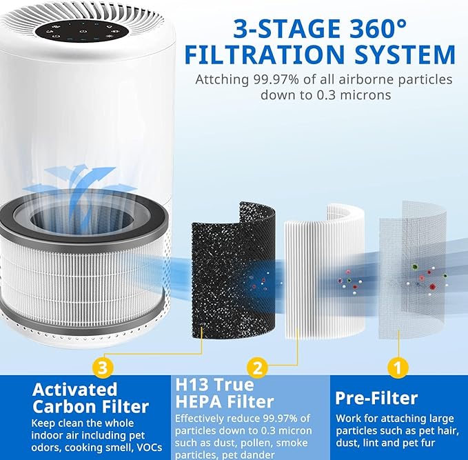 2 Pack Vista 200 Replacement Filter Compatible with LEVOIT Vista 200 Air Puri-fier, 3-in-1 H13 True HEPA Filter, High-Efficiency Activated Carbon Filter, Vista200-RF