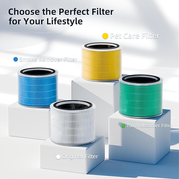 Funmit Core 200S Replacement Filter for Core 200S Smart WiFi Air Purifier, 3-in-1 Filter Replacement and High-Efficiency Activated Carbon, Part # Core 200S-RF, 4 Pack