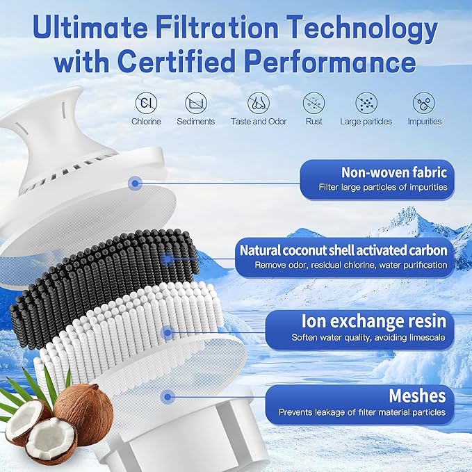 Water Filter Replacement Compatible With Brita® Filter, Classic, OB03, Mavea® 10700, 35557, Water Pitcher Filter by BREAUILL, NSF Certified Pitcher Water Filter (6PCS, Classic Style)