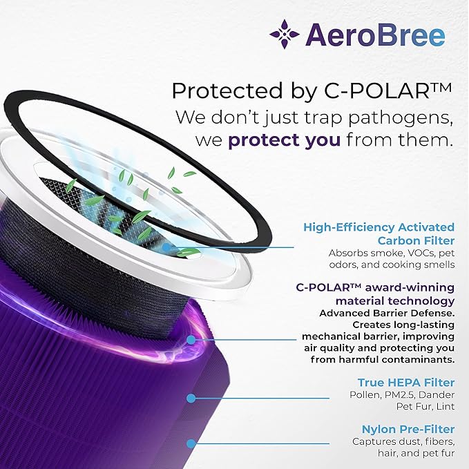 Medical Grade C-POLAR™ Protective Coating Core 300 Durable Replacement Filter for LEVOIT Core 300/300S/P350 Air Purifier, 4-in-1 HEPA Filter, Purple, 2-Pack, Smoke, Dust, Pet, Baby