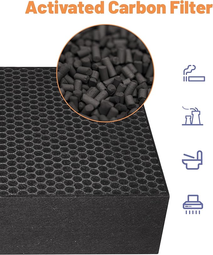 2 Pack Replacement Filter for Coway Airmega ProX Air Purifier, H13 HEPA & Activated Carbon Filters