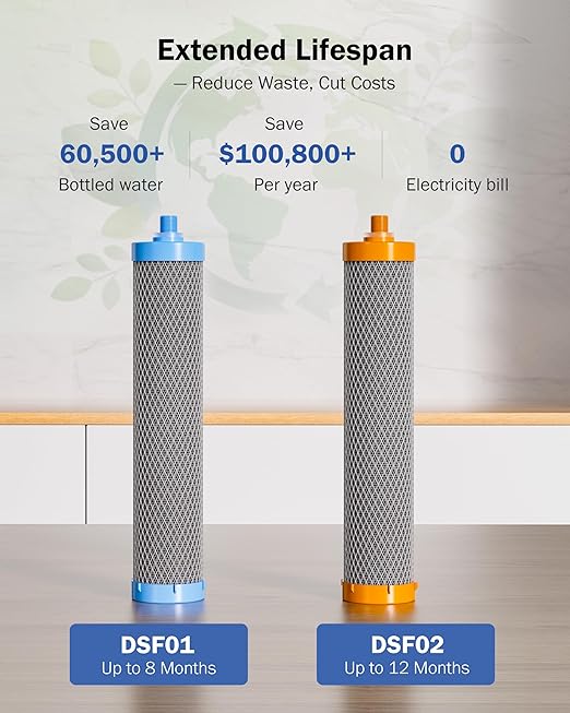 Frizzlife DS99 Countertop Water Filter System, NSF 42&372 Certified 8-Stage Stainless Steel Water Filter for Sink Faucet, 0.5 Micron Filter Reduces 99.99% Lead, Chlorine, Heavy Metals, Bad Taste&Odor