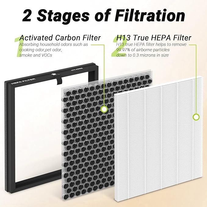 HY4866 Premium Replacement Filter Compatible with Morento HY4866, HEAPETS P358, Westhey HY4866 and YIOU M1 Air Cleaner Purifier, 2 Packs