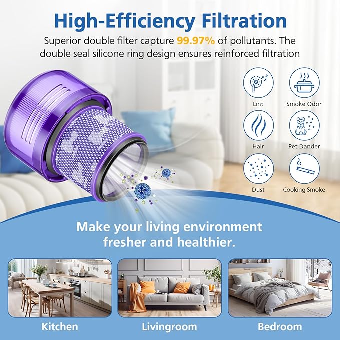 2 Pack HEPA Filter Replacement for Dyson V11 Outsize, V11 Outsize Origin, Outsize, Outsize Plus, Outsize+, Outsize Absolute+, Absolute Extra, SV16,SV29 Vacuum Cleaner,Compare to Part 970422-01