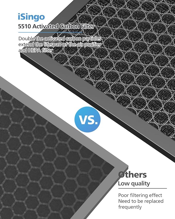 5510 5520 Filter Q For Winix 5510 5520 Air Purifier Filter Replacement 1712-0123-00 For Large Room 1882 Ft²/Hr, 1 Middle Filter & 1 Activated Carbon Filter Captures Pet Dander, Smoke, Dust, Pollen