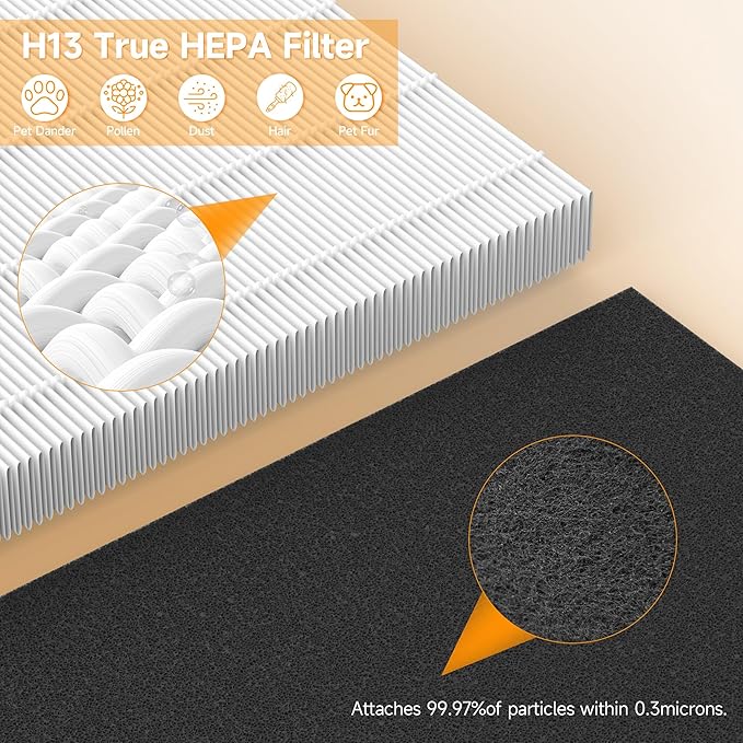 P358 Replacement Filter Compatible with HEAPETS P358 Pet Air Purifier, 3-in-1 Air Filter for Pet Hair, Dander, Odor, Includes 2 Composite Filters and 6 Pre-Filters