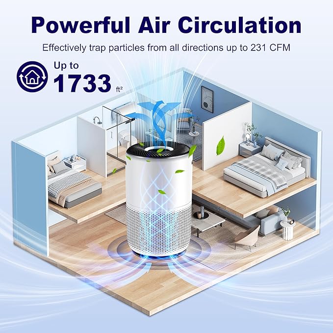 Core 400S Smoke Remover Replacement Filter for LEVOIT Core 400S and Core 400S-P Smart WiFi Air Purifier, 3-in-1 High-Efficiency Activated Carbon Filter, Core 400S-RF-SR (LRF-C401-P-BUS), Blue, 1 Pack