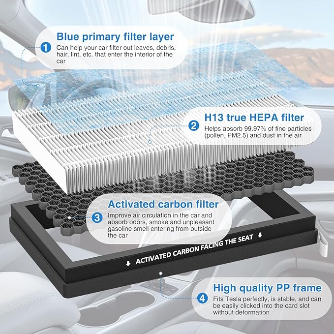 Cabin Air Filter Compatible With Tesla Model 3 and Model Y (4 Pack)