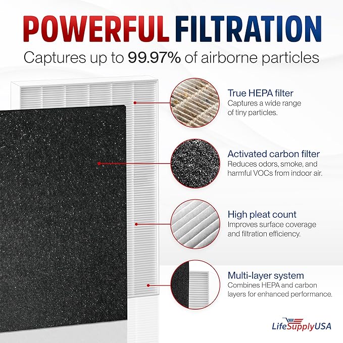 3304899 Filter Set Replacement Compatible with Coway Airmega AP-1512HH, 200M, AP-1512HHS, AP-1518R, AP-1519P -True HEPA + Activated Carbon Filters by LifeSupplyUSA (1-Pack)