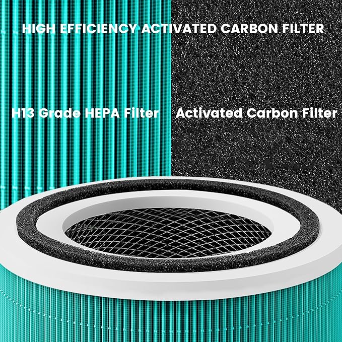 2 Pack Core 300 Toxin Absorber Replacement Filters for LEVOIT Core 300 and Core 300S VortexAir Air Purifier, True H13 3-in-1 and Activated Carbon,Core 300-RF-TX (Green)
