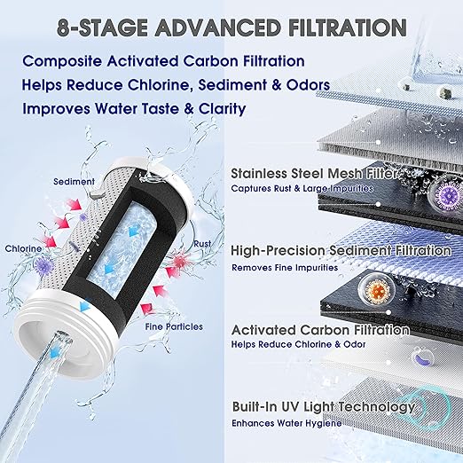 Faucet Mount Water Filter with UV Light & LED Indicator, 8-Stage Carbon Filtration for Clean Drinking Water, Includes 2 Extra Replacement Filters – Model EL-LS-A21 (Gray Color)