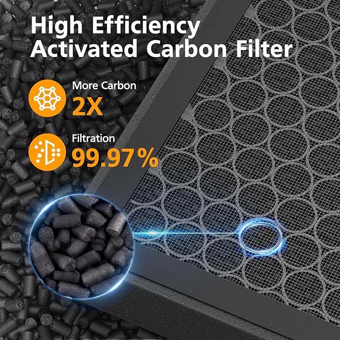 6 PACK AP1501 Replacement Filter Compatible with Aircillin AP1501 Air Purifi-er for Home Large Room, 3-in-1 HEPA Filter and Activated Carbon Filter