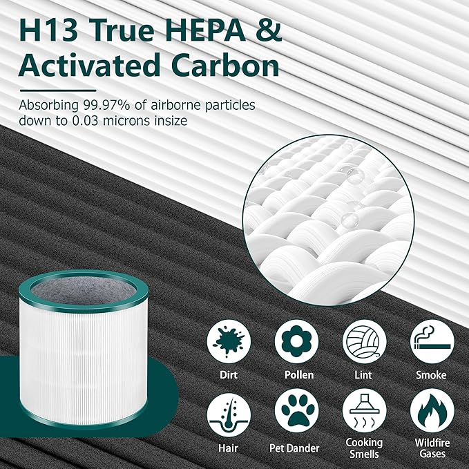 TP01 Filter Replacement for Dyson Tower Purifier Pure Cool Link TP01, TP02, TP03, AM11, BP01, Funmit 360° Combi Activated Carbon Filter, Compared to Part 968126-03, 2 Pack