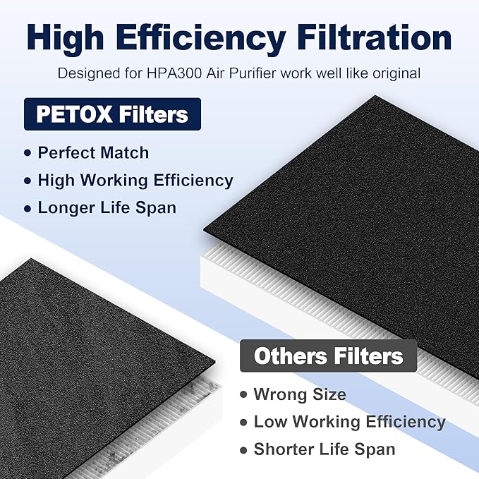 HPA300 Filter Replacement for Honeywell Air Purifiers HPA300 Series, HPA300, HPA304, HPA8350, HPA300VP, HPA3300b, HPA5300, Replace HRF-R3, 3 Middle Main Filter R and 4 Pre Filters A HRF-AP1