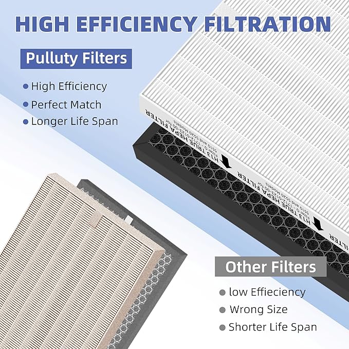 5510 5520 HEPA Replacement Filter Q for Winix 5510 5520 Plasmawave Air Purifier,High-Efficiency H13 True HEPA Filter,# 1712-0123-00,4 Pack
