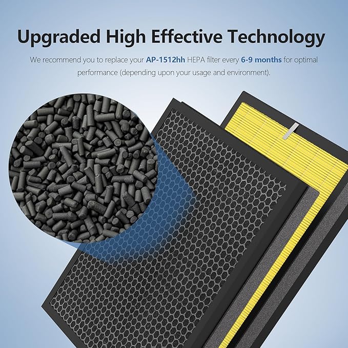 Upgraded Airmega AP-1512HH 200M Filter Replacement for Coway AP-1512HH Air Purifier, HEPA and Activated Carbon Filter(Pet Care, 2Pack)