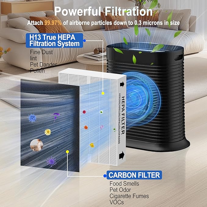 Upgraded HPA300 HEPA filter replacement Set for Honeywell HPA300/HPA200 air Purifier filter replacement - 3 True HEPA + 4 Carbon Filters, Zero Ozone, Easy Install, Ideal for Home & Pet Owners