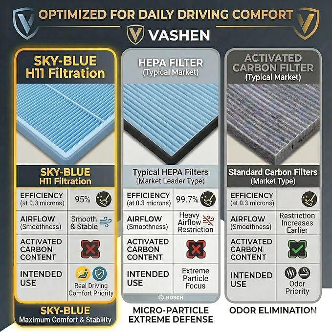 CF10728 Cabin Air Filter for Smooth Airflow & H11-Grade Filtration, Fit for Hyundai Elantra 2007-2016, for Elantra Coupe/GT 2013 2014-2017, for Accent 2008-2011 - Skyblue Composite Media