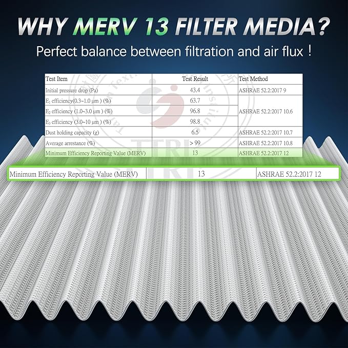 Certified MERV 13 Cabin Air Filter with Activated Carbon, CF9846A for Mazda MPV, Mitsubishi Endeavor/Galant, Subaru Legacy/Outback/Tribeca, Toyota 4Runner/Celica/FJ Cruiser/Prius/Sienna.