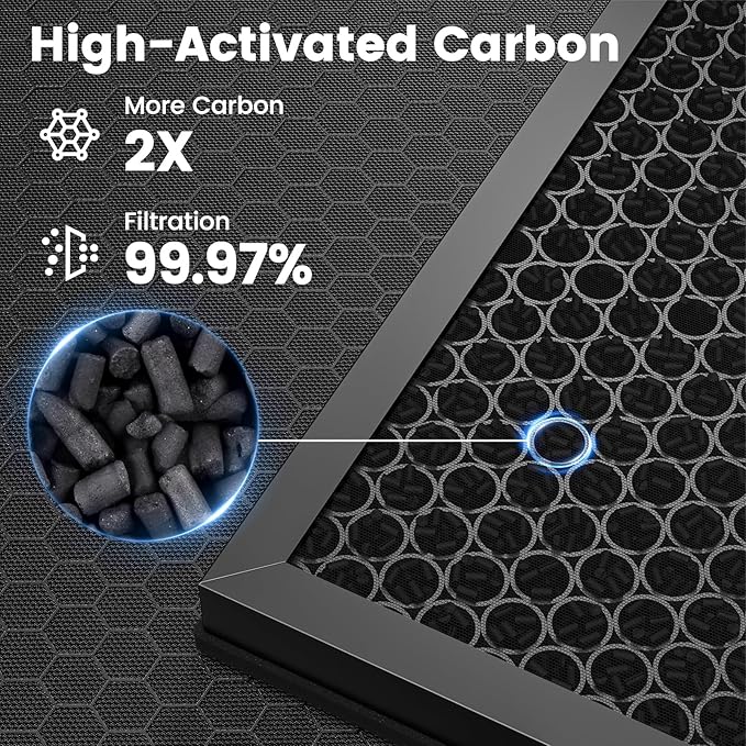 E-200 filter Replacement Compatible with LUNINO E-200 Air purifier for Home Large Room up to 1740sq.ft, 3-Stage Filtration with HEPA Air filter for Dust, Smoke, Dander, Pollen, 4 Pack