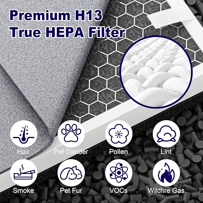 4 Pack Vital 100 Replacement Filter for LEVOIT Vital 100 Air Purifier, 3-in-1 H13 True HEPA and High-Efficiency Activated Carbon Filter, Part Number Vital 100-RF