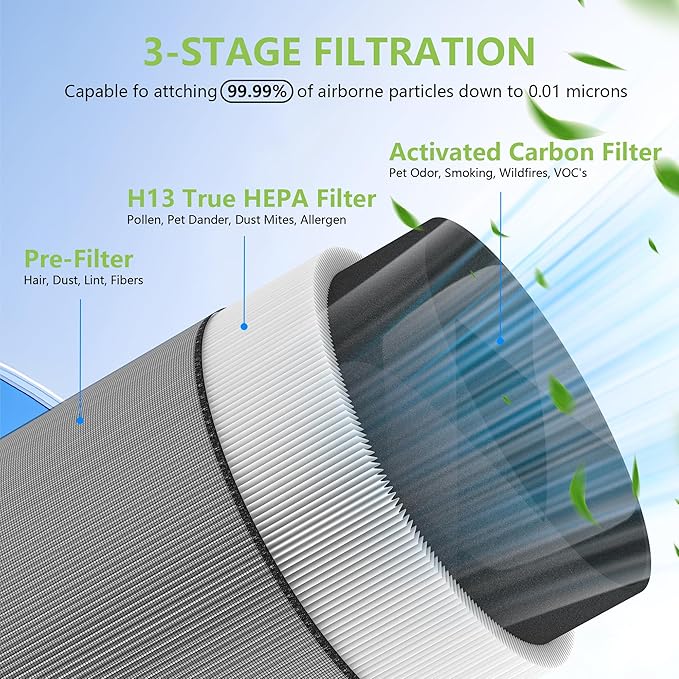 C610 Replacement Filter Z Compatible with Winix C610 Air Purifier Cleaner 1712-0121-00, 3-in-1 True HEPA Filtration, 2-Pack