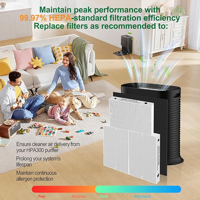 Upgraded HPA300 HEPA filter replacement Set for Honeywell HPA300/HPA200 air Purifier filter replacement - 3 True HEPA + 4 Carbon Filters, Zero Ozone, Easy Install, Ideal for Home & Pet Owners
