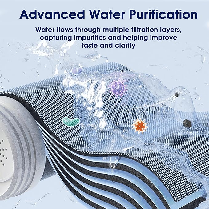 Faucet Mount Replacement Filter Cartridge, Compatible with Faucet Water Filter Systems, 2-Pack, 7-Stage High Efficiency Filtration, Easy Installation, BPA Free