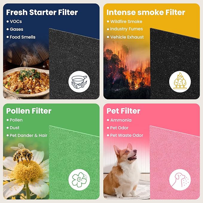 3 Pack AP-1512HH Filter Replacement for Coway Airmega AP-1512HH and Airmega 200M Air Purifiers, Item NO # 3304899