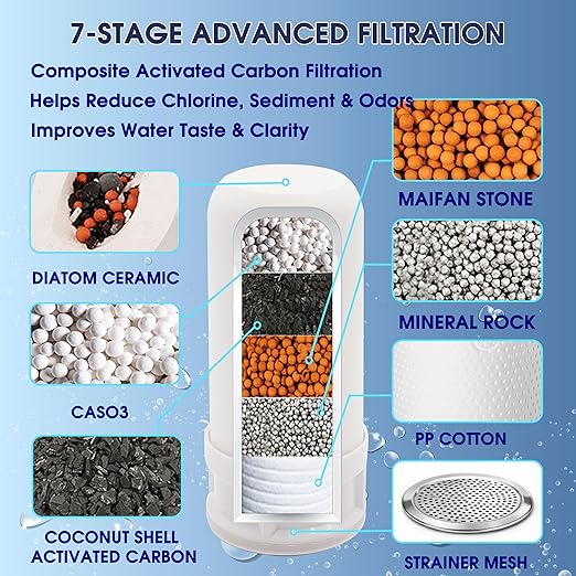 Faucet Mount Water Filtration System, BPA-Free Faucet Water Purifier for Sink, Filter Replaces 400 Gallon Water, Lasts Six Months, Includes 1 System/1 Filter, White