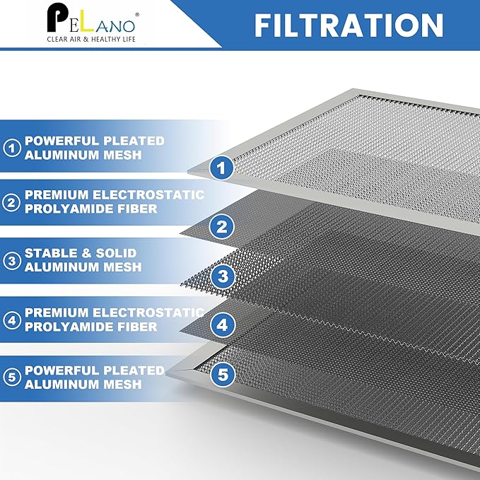 16x20x1 Reusable Air Filter, Electrostatic HVAC Air Filter, Lasts a Lifetime, Washable, Enjoy Fresher Air in Home and Office, MERV 8 (Actual Size:15.5x19.75x0.82 Inch)