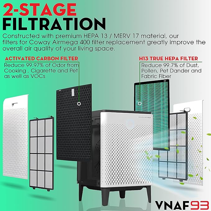 4-Pack 400/400S True HEPA Filter Replacement Filter For Coway AIRMEGA Max2 400/400S 400 400s 400(G) 400s(G) Air Purifier, Max 2 Green H13 True HEPA and Active Carbon Filter Set (Part# AP-2015-FP)