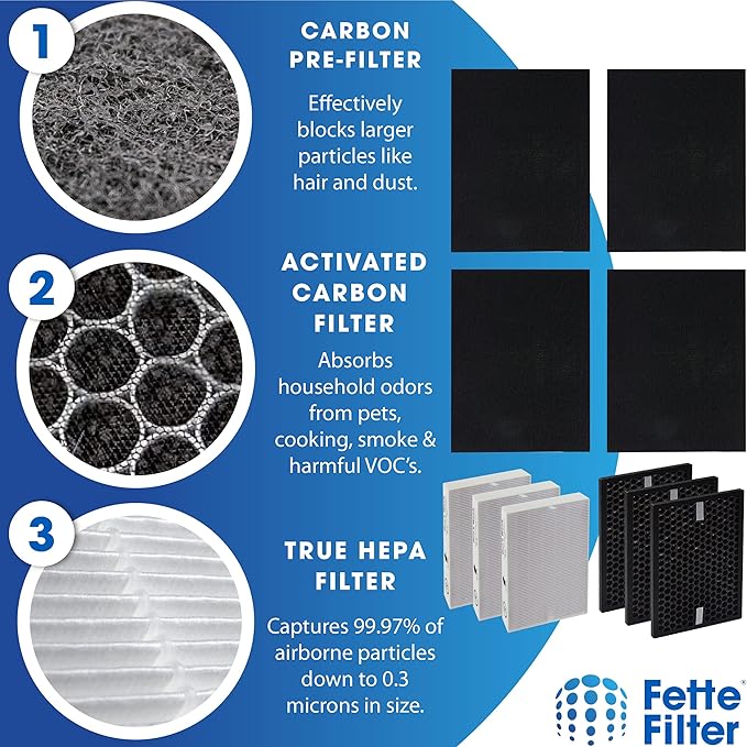 Fette Filter - Air Purifier Replacement True HEPA Filter Kit Compatible with Honeywell InSight Air Purifiers Model HPA5300B HPA5350 & PowerPlus HPA3300 HRF-R3, HRFSC1 Filter S HRF-A300