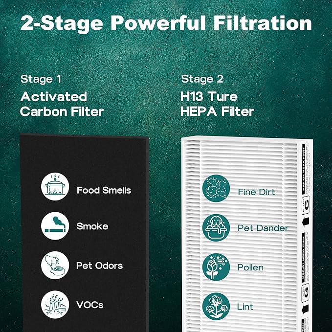 HRF-G Replacement Filter Compatible with Honey-Well HPA020B HPA020 & HPA030B HPA030 & HPA075/HPA080 Series ＆ HPA175/HPA180 Series Purifier Filter G,Part Number HRF-G1/HRF-G2,4 Pack