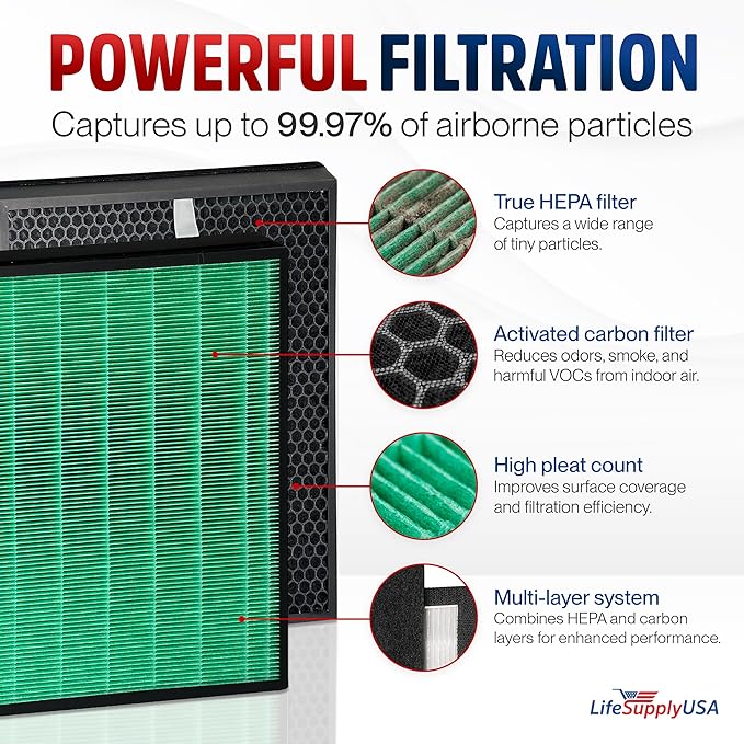 True HEPA Max2 Filter + Active Carbon Filter Set AP-2015-FP | Compatible with Coway Airmega 400 / 400S (3111735) Air Purifiers by LifeSupplyUSA