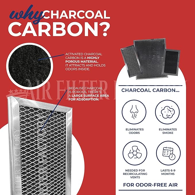 Air Filter Factory Carbon Filter BPSF30 99010308 Replacement For Broan QS WS NON-Ducted Measures 10-13/16" X 13-5/16" X 3/32" USA Made Range Hood Charcoal Carbon Filters 2-Pack
