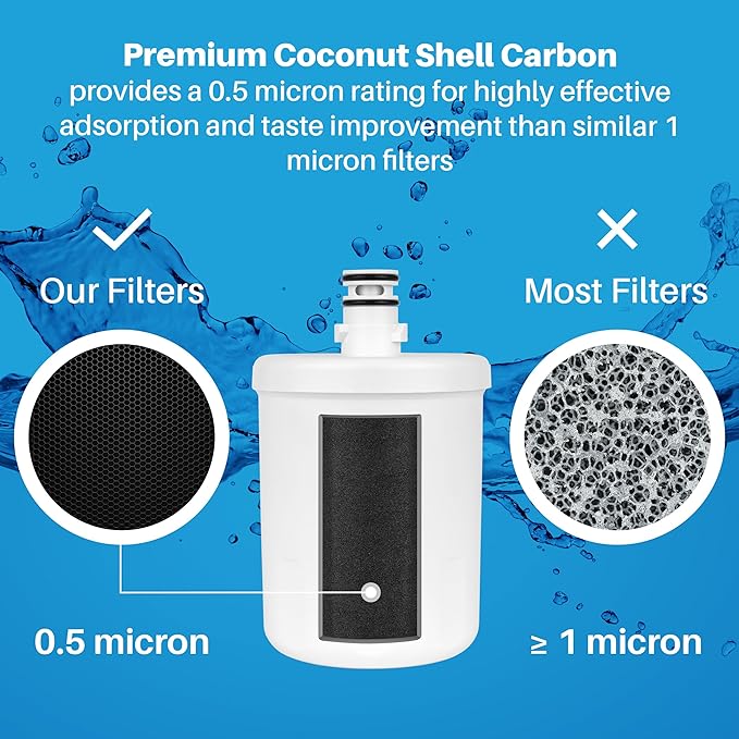 SpiroPure SP-LE500 NSF Certified Refrigerator Water Filter Replacement for GEN11042F08, LT-500P, 5231JA2002A, 9890, ADQ72910901 ADQ72910902, GEN11042F-08 (3 Pack)