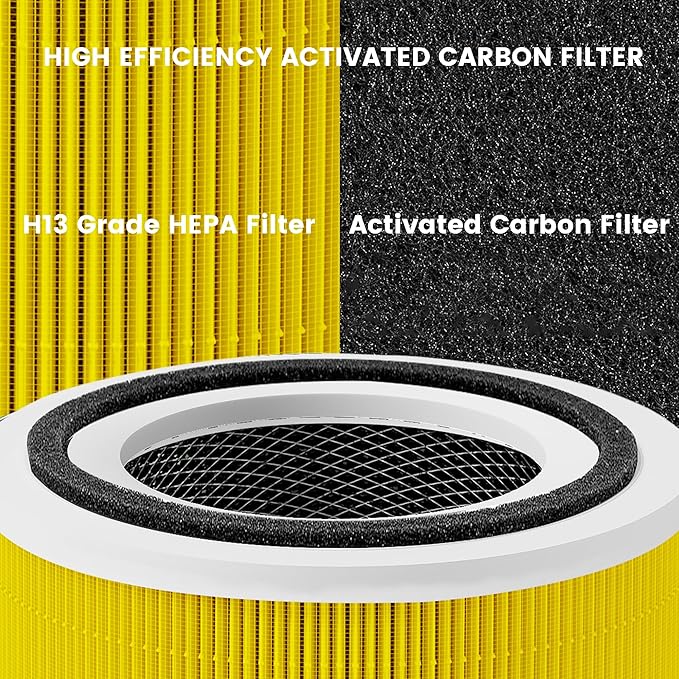 2 Pack Core 300 Pet Care Replacement Filter for LEVOIT Core 300 Core300-P Core 300s VortexAir Air Purifier, 3-in-1 True H13 and Activated Carbon,Core 300-RF-PA, Yellow